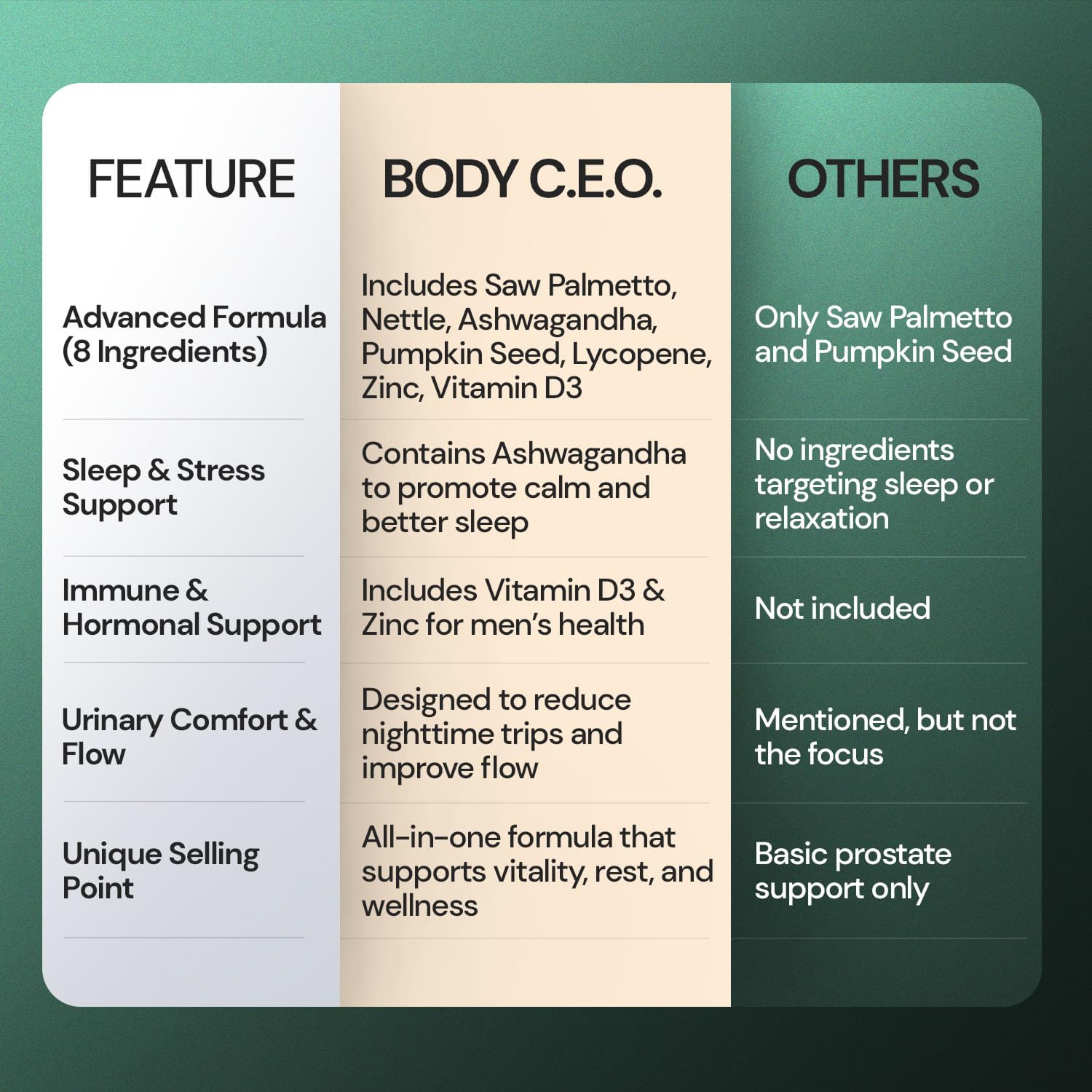 BODY C.E.O. Packaging with 60 capsules and satisfaction guarantee.