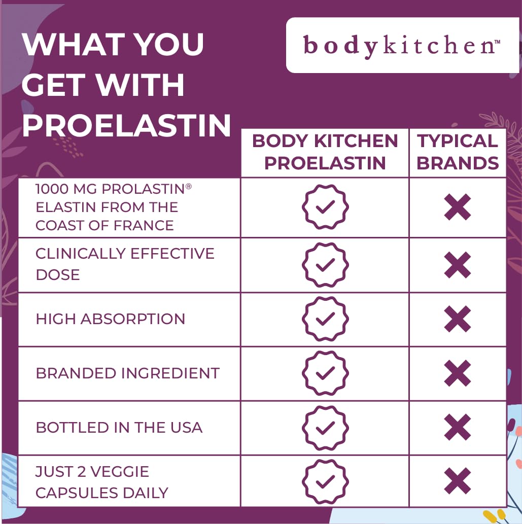 Body Kitchen Pro-Elastin label and certifications indicating quality