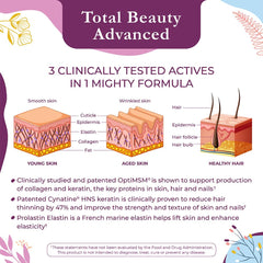 Body Kitchen Total Beauty Advanced hyaluronic acid detail for hydration