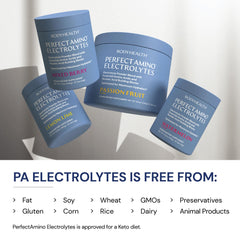 BodyHealth PerfectAmino Electrolytes powder closeup emphasizes keto-friendly, sugar-free formula.