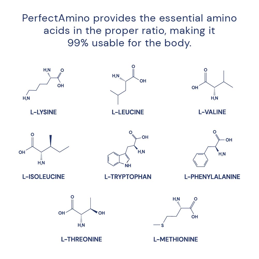 BodyHealth PerfectAmino label highlights BCAAs and vegan ingredients