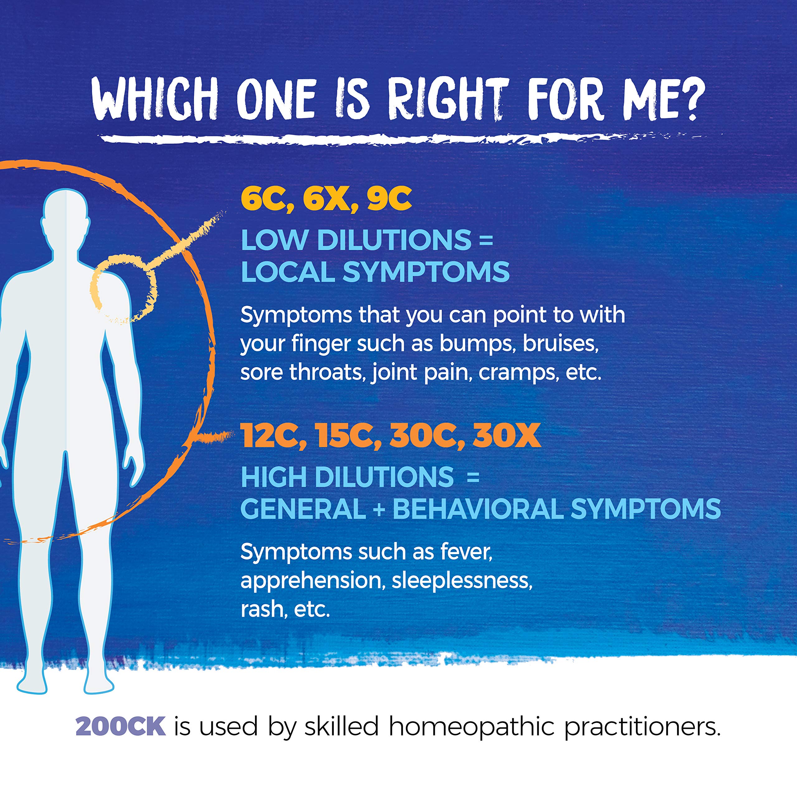 Boiron Camphora 200CK packaging highlights homeopathic onset support.