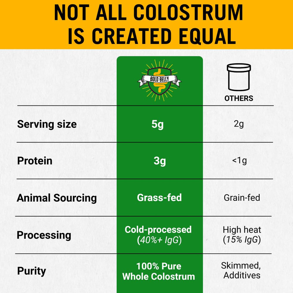 Bold Belly Colostrum Powder in a post-workout shake for recovery