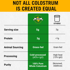 Bold Belly Colostrum Powder in a post-workout shake for recovery