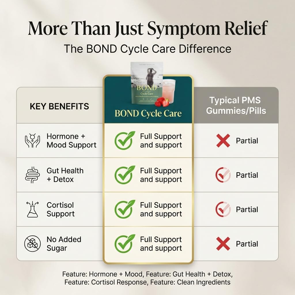 Bond Cycle Care magnesium-rich formula aids calm energy during cycles.