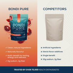 Bondi Pure Green Apple 3-Pack scoop and shaker, convenient daily energy and hydration.