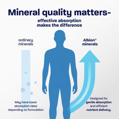 Close-up of Prime Height ingredients highlighting calcium, D3, zinc for daily nutrition.