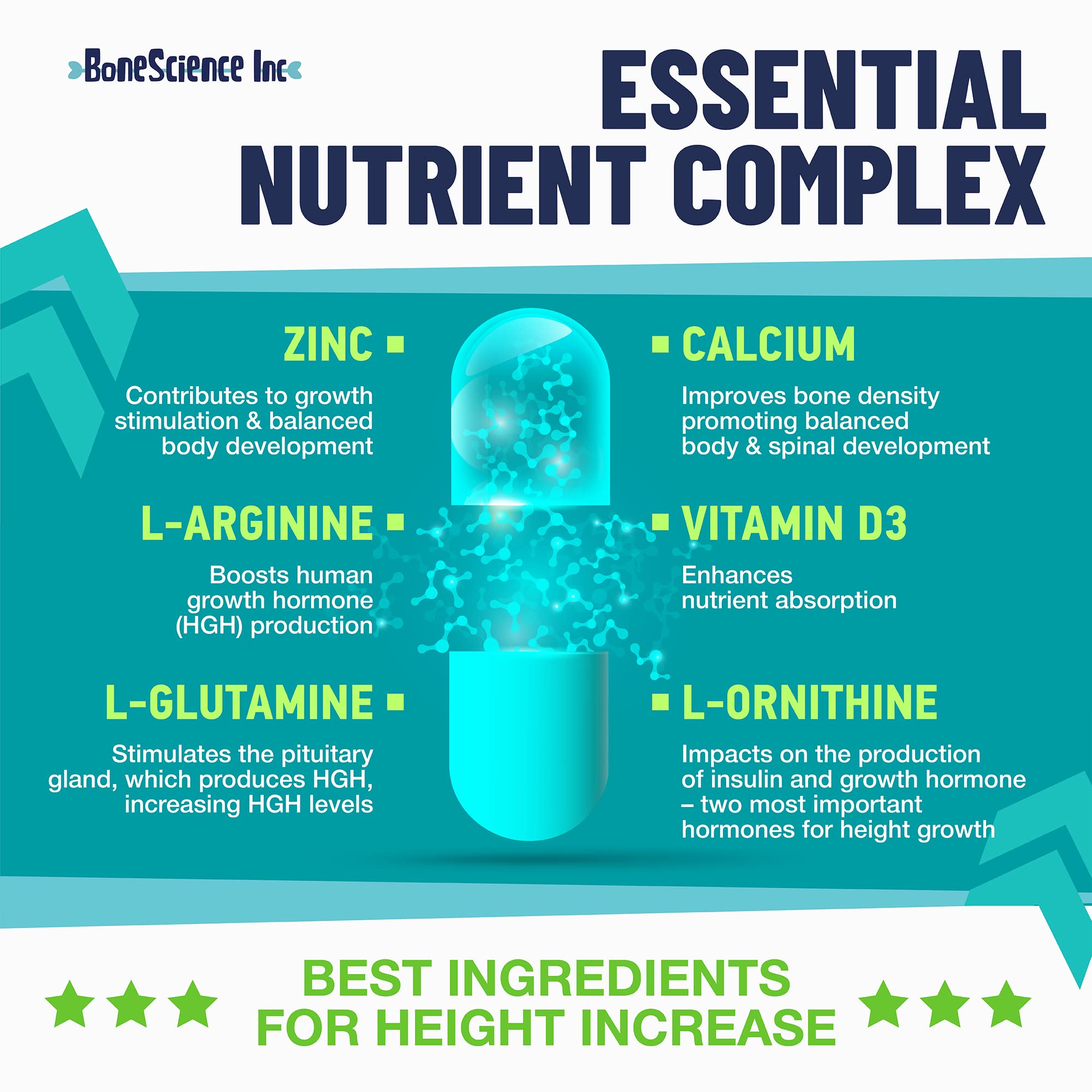 Label on BoneScience product highlights calcium, zinc, and vitamin D3.