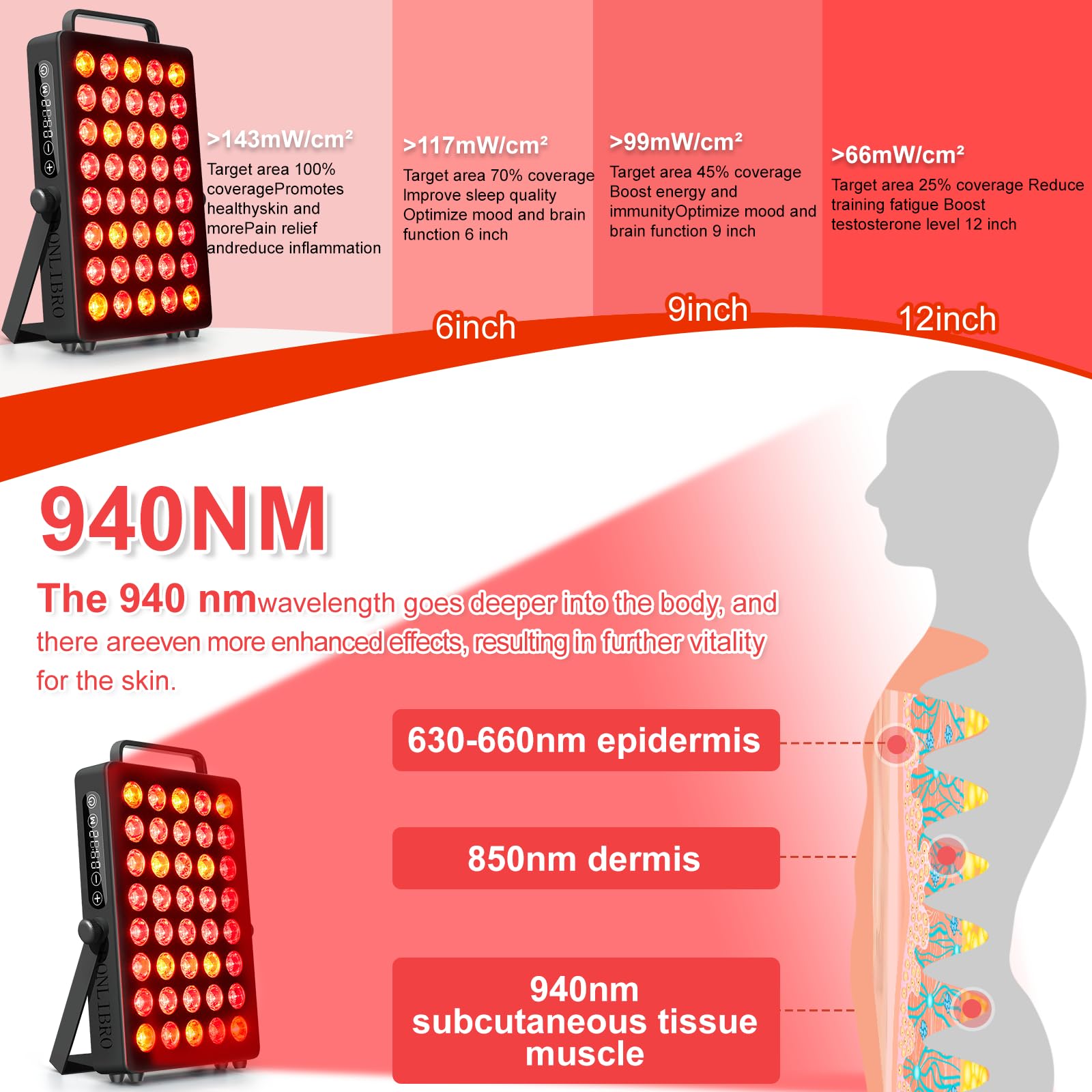 Bonlibro BN-40 quadwave close-up LEDs highlight 630/660/850/940 nm range.