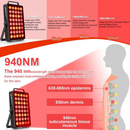 Bonlibro BN-40 quadwave close-up LEDs highlight 630/660/850/940 nm range.