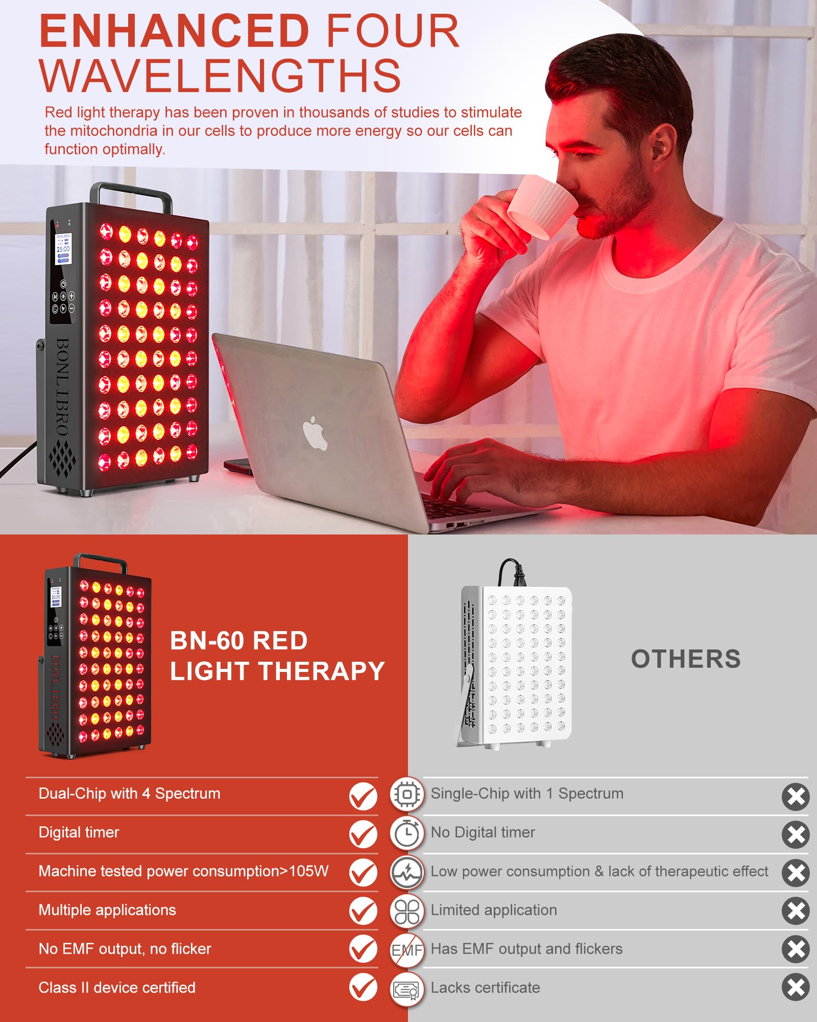 BONLIBRO BN-60 irradiance-focused panel demonstrating surface and deep tissue exposure