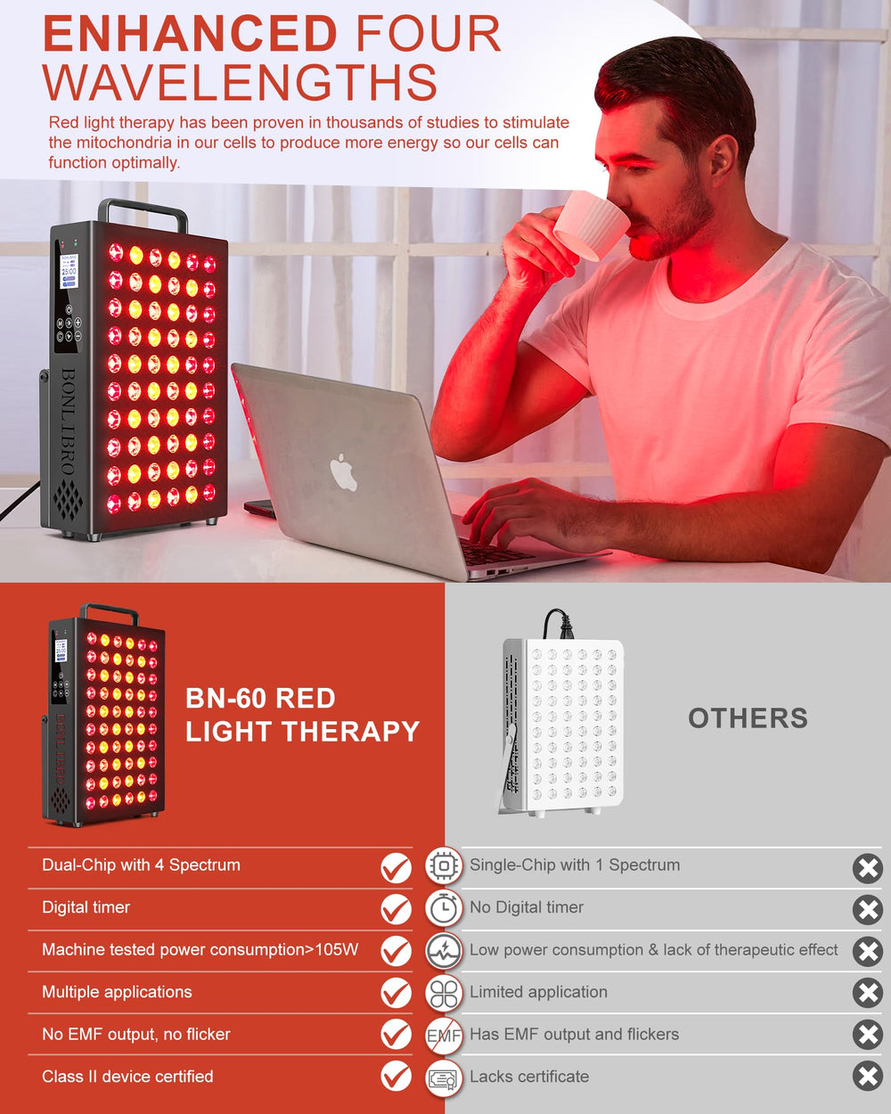 BONLIBRO BN-60 irradiance-focused panel demonstrating surface and deep tissue exposure