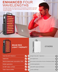 BONLIBRO BN-60 irradiance-focused panel demonstrating surface and deep tissue exposure