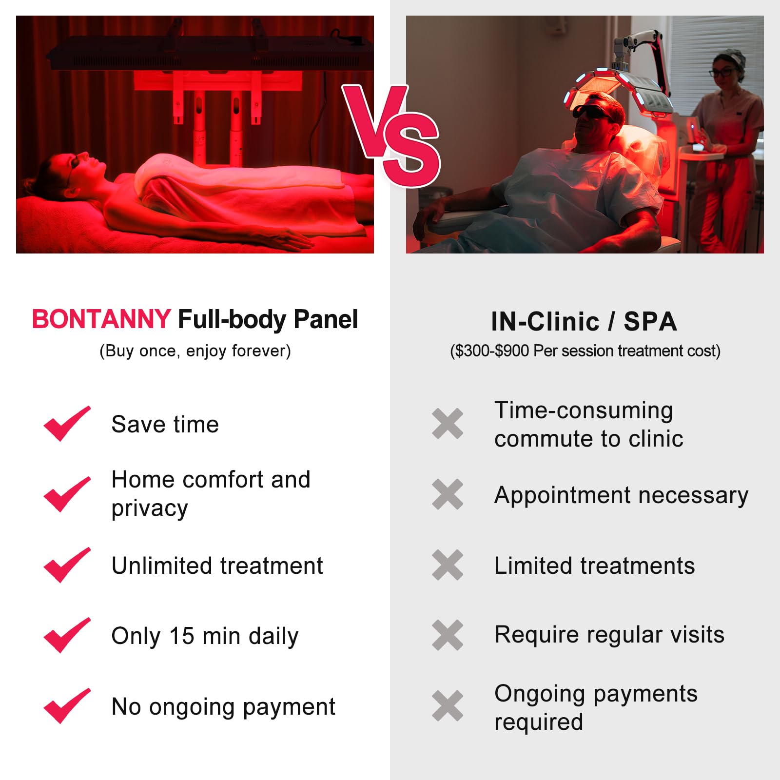 BONTANNY timer display on panel for customizable session lengths
