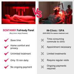 BONTANNY timer display on panel for customizable session lengths