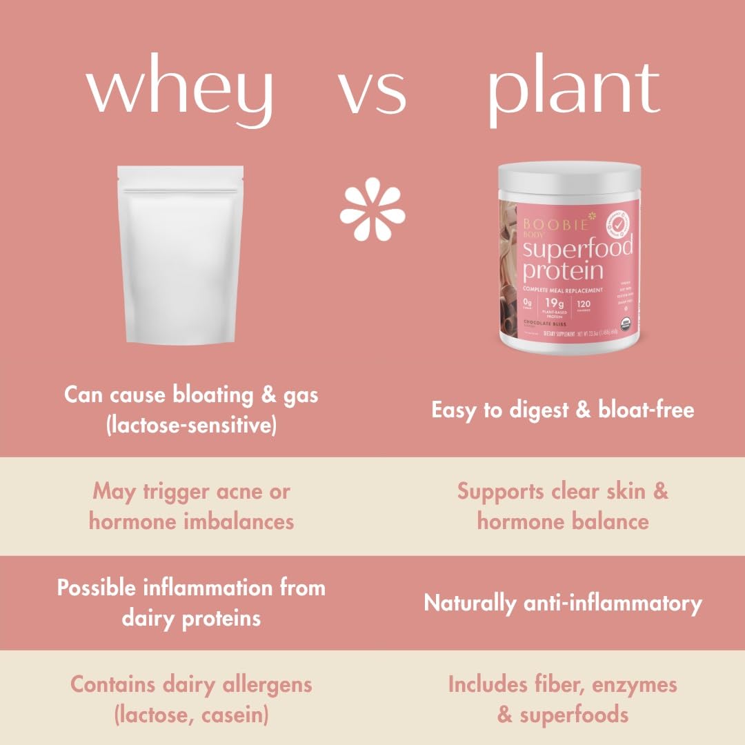 Boobie Body Organic Superfoods close-up highlight nutrient-rich ingredients for daily energy.
