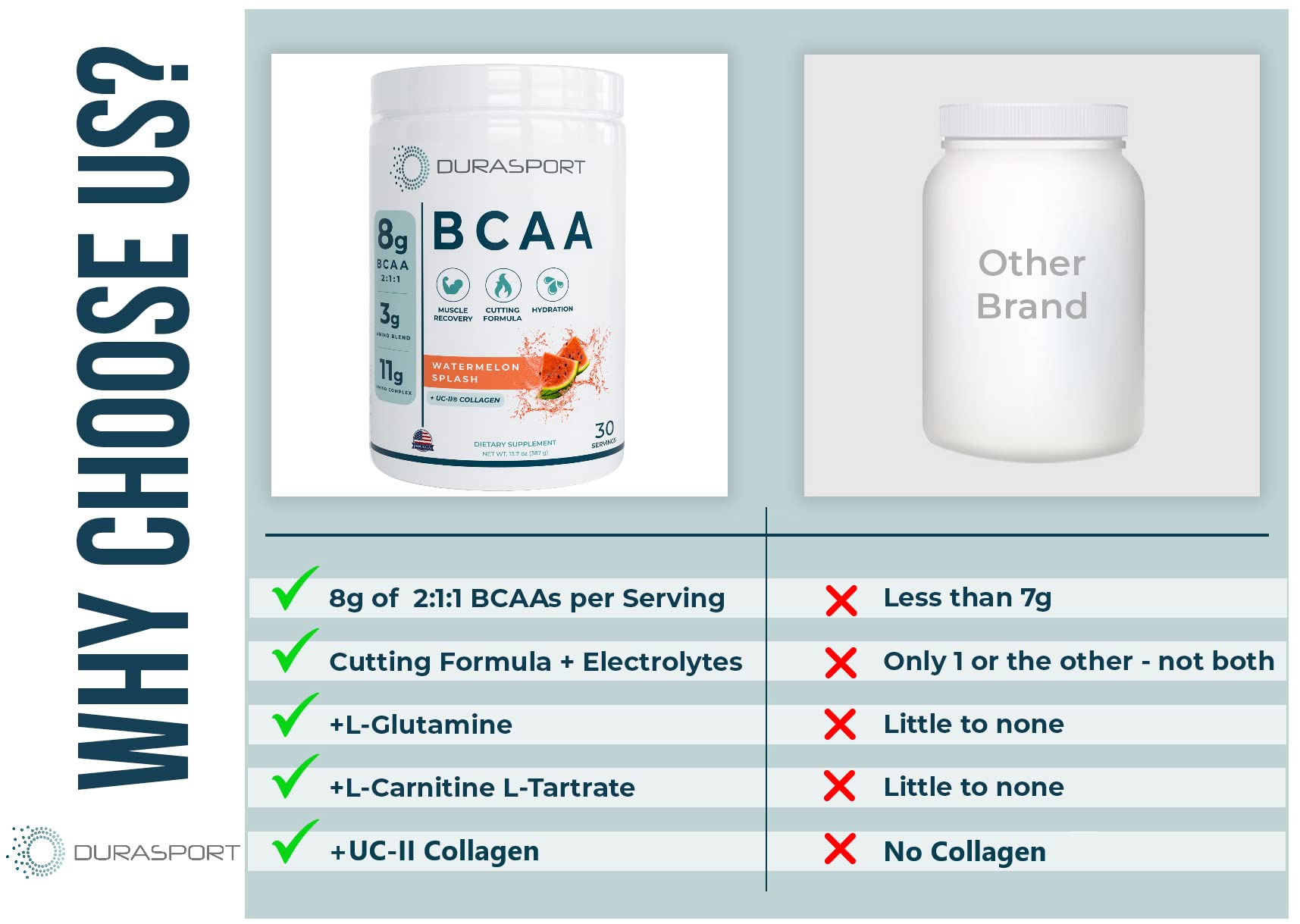 Close-up of UC-II collagen label on Durasport for joint support during training