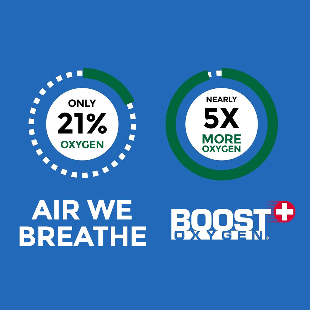 Boost Oxygen recyclable canisters highlighted for eco-friendly on-the-go use