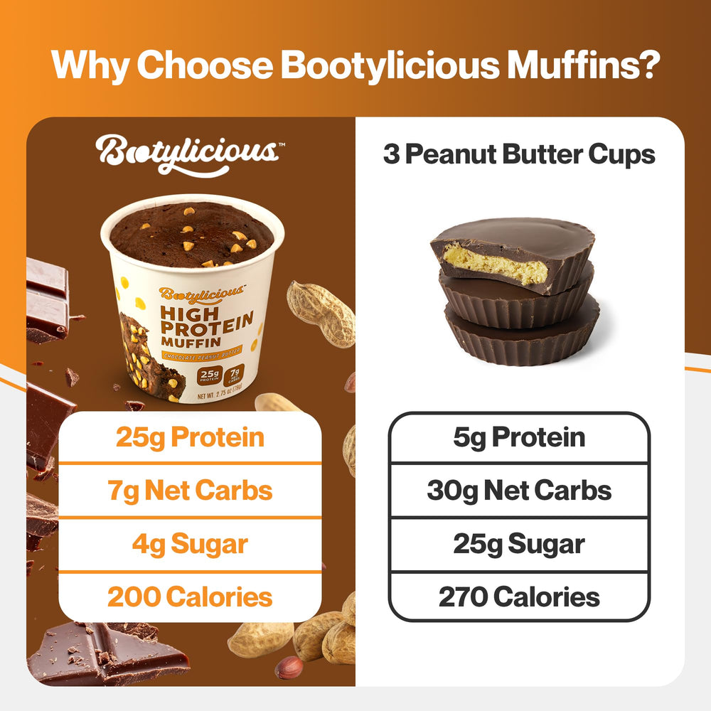 Bootylicious dietary fiber content graphic noting 16g fiber per muffin for fullness