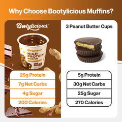 Bootylicious dietary fiber content graphic noting 16g fiber per muffin for fullness