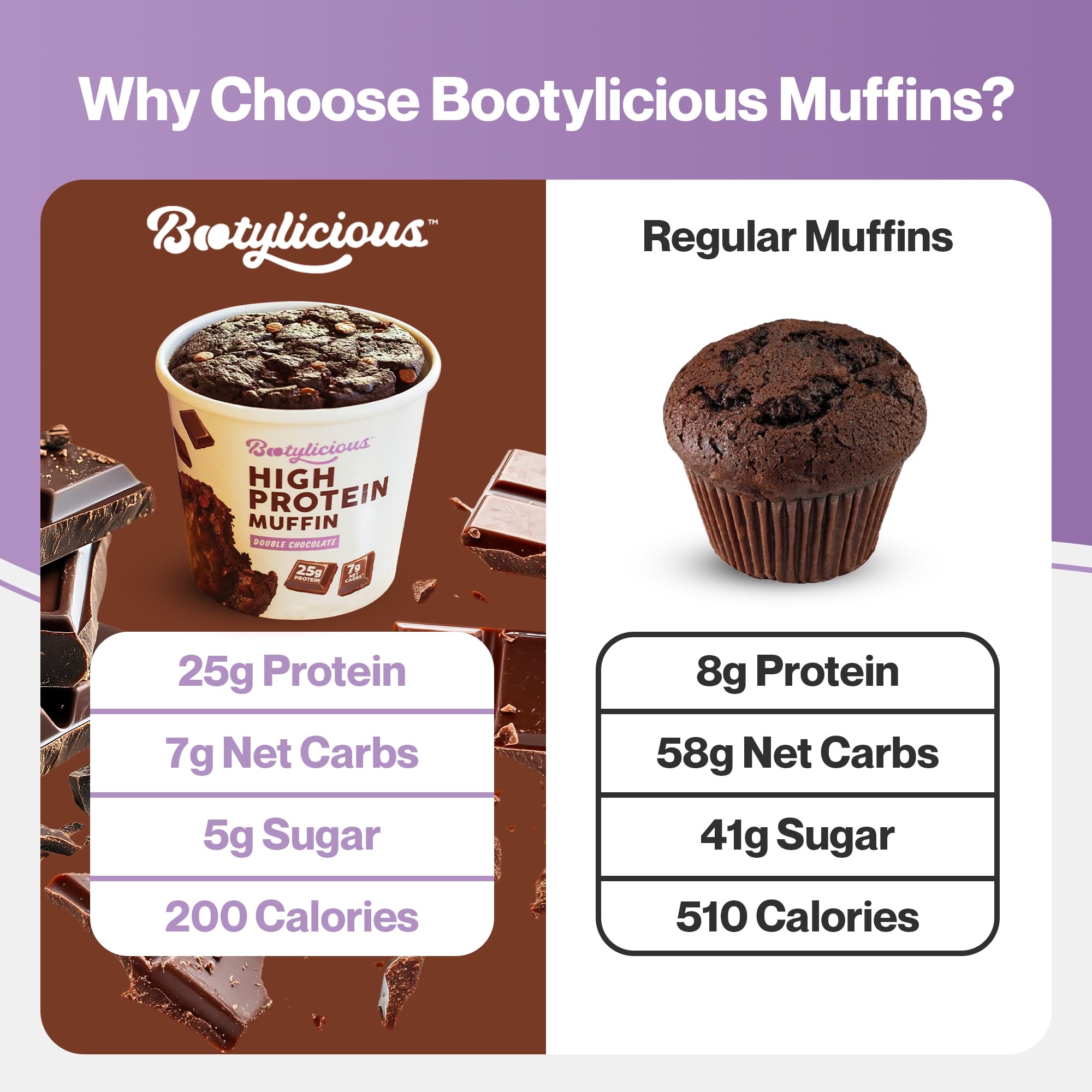 Unwrapped Bootylicious muffin shows moist texture and chocolate richness.