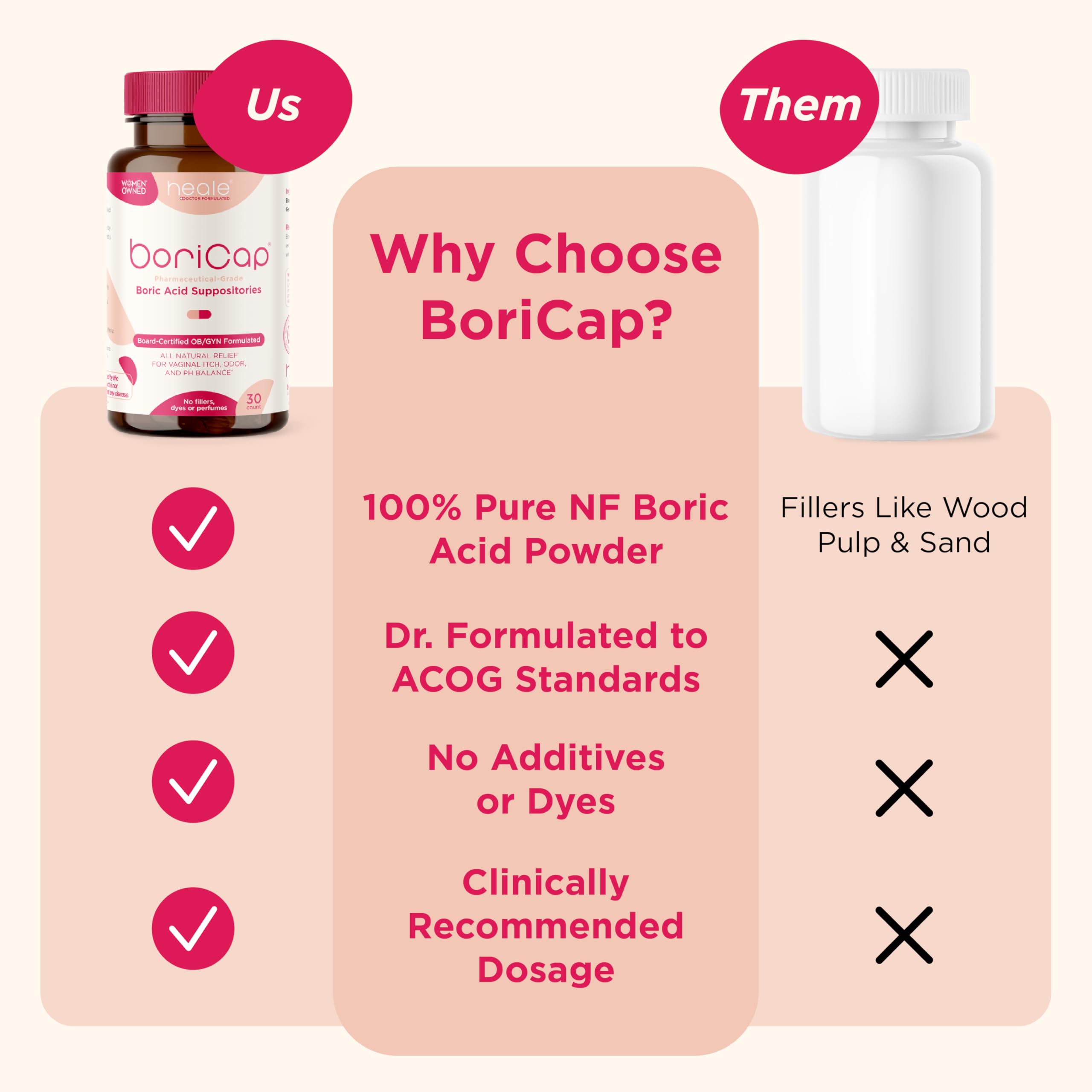 BoriCap daily-use routine visual suggests maintenance before menses.