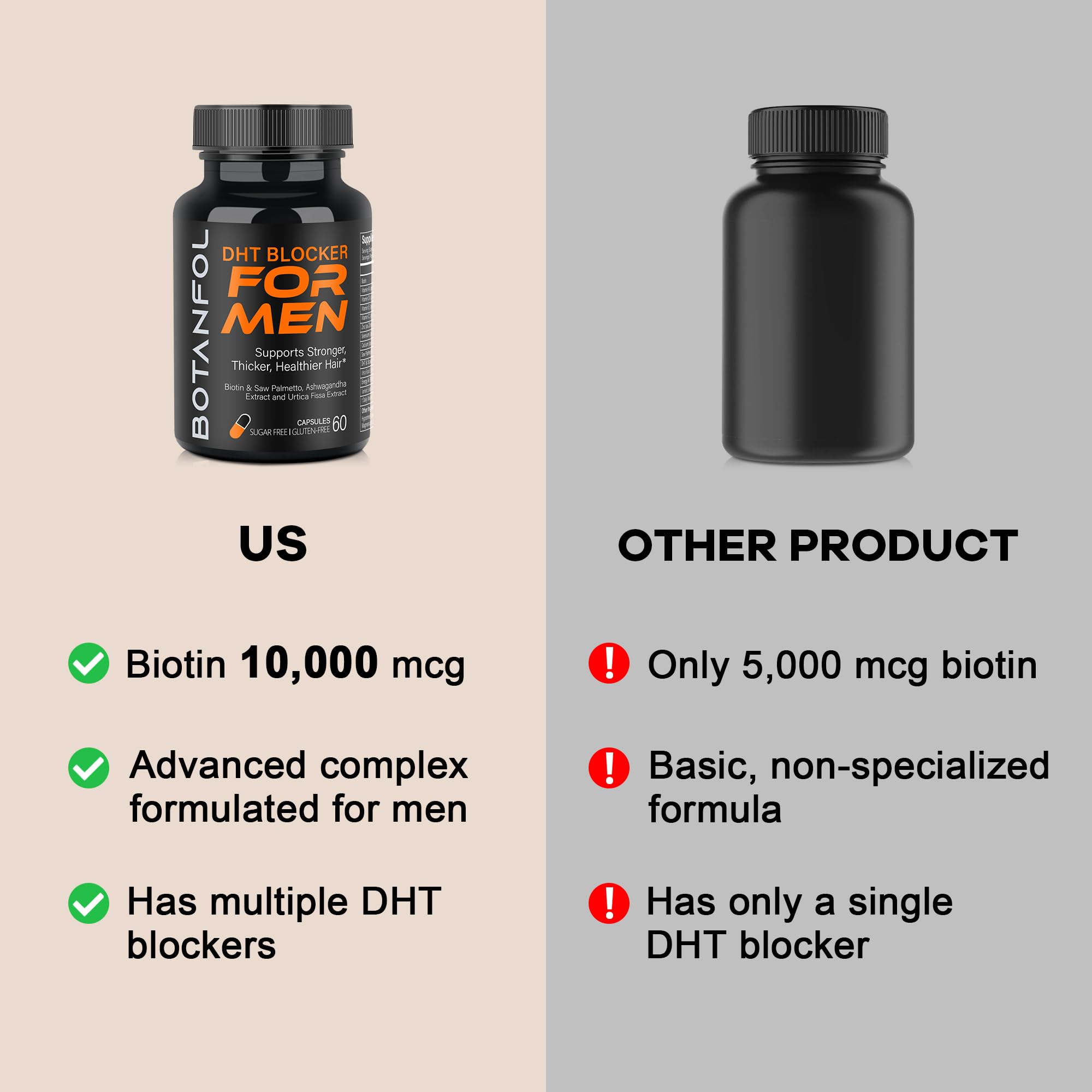 BOTANFOL Biotin 10,000 mcg capsules for hair nourishment