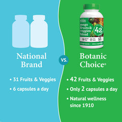 Botanic Choice Mega Fruits & Veggies capsule close-up highlights easy swallow design.