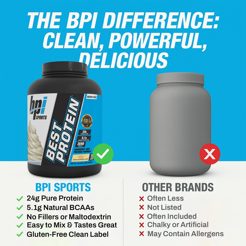 BPI Sports Best Protein no-fillers packaging image reinforces clean label quality.