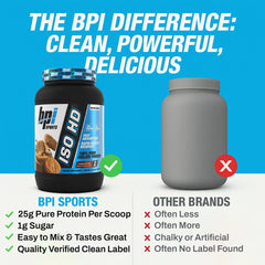 BPI Sports ISO HD container shows 25g protein per serving, high-quality nutrition.