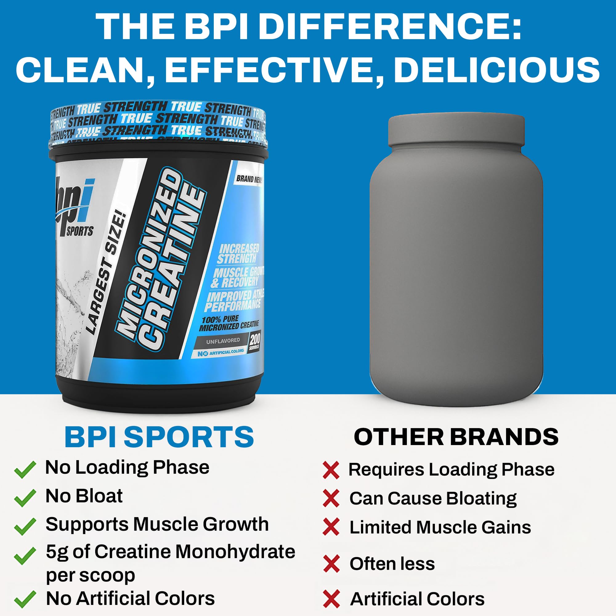 BPI Sports Micronized Creatine powder in a jar ready for use.