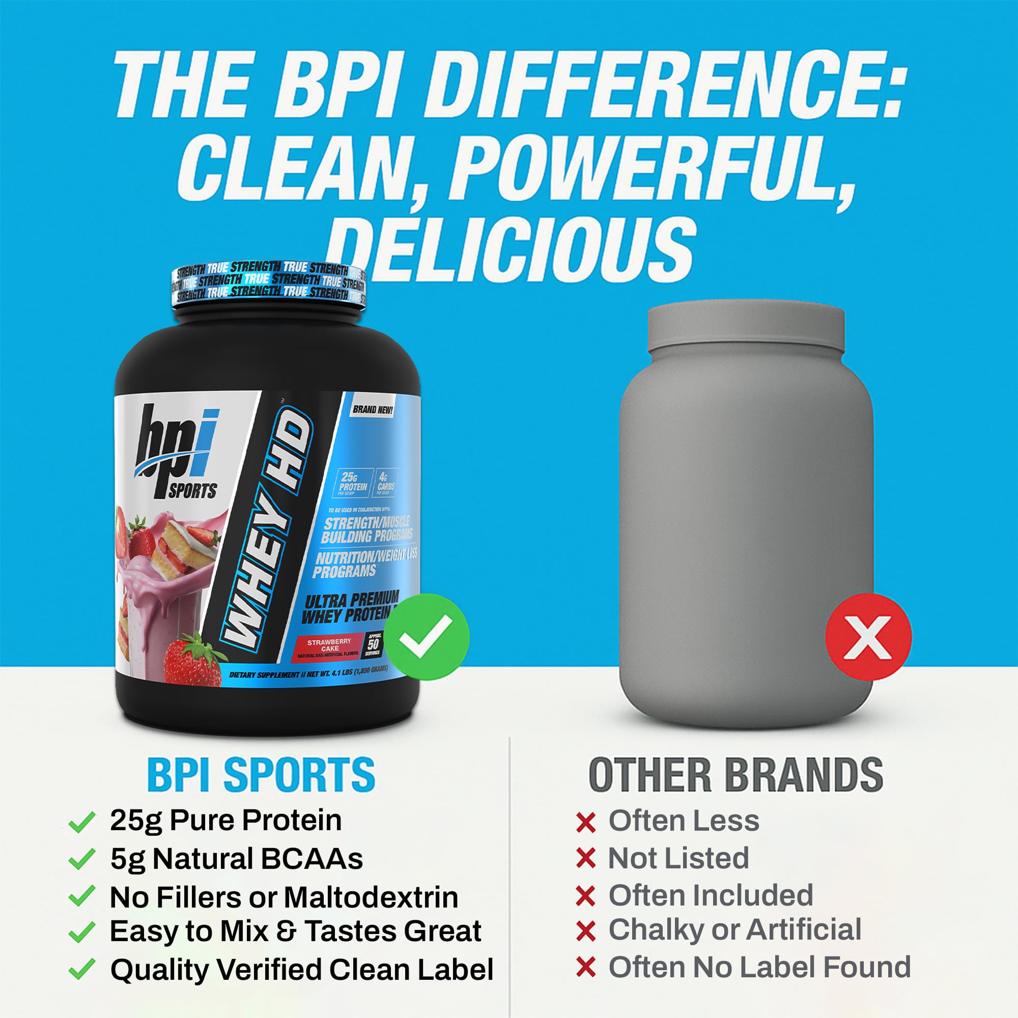 BPI Sports Whey HD no maltodextrin claim on label supports clean nutrition