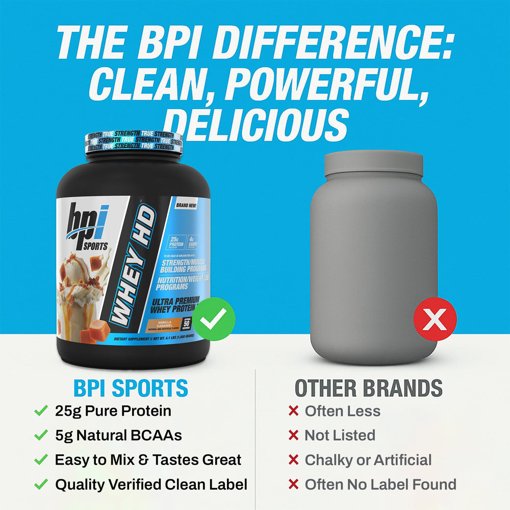 BPI Sports Whey HD nutrition label detail.