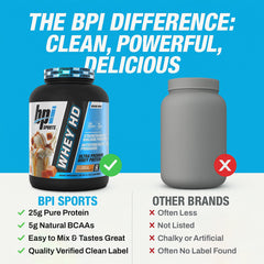 BPI Sports Whey HD nutrition label detail.