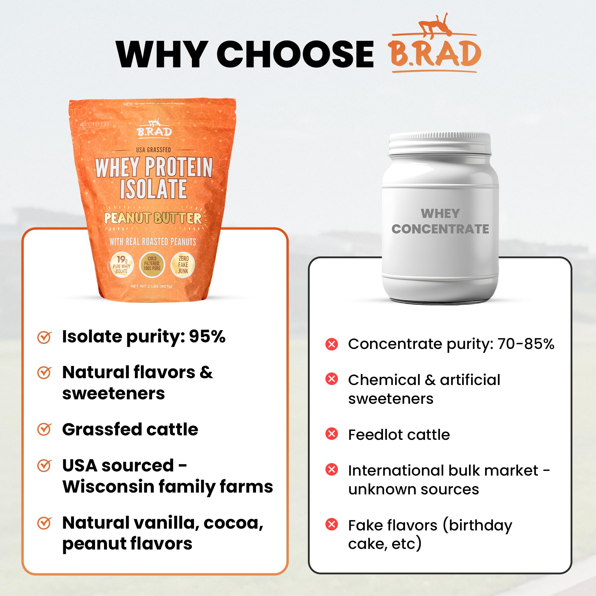 B.rad Grass-Fed Whey Protein Isolate preparing for 95 percent purity claim