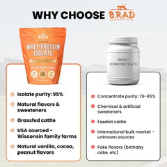 B.rad Grass-Fed Whey Protein Isolate preparing for 95 percent purity claim