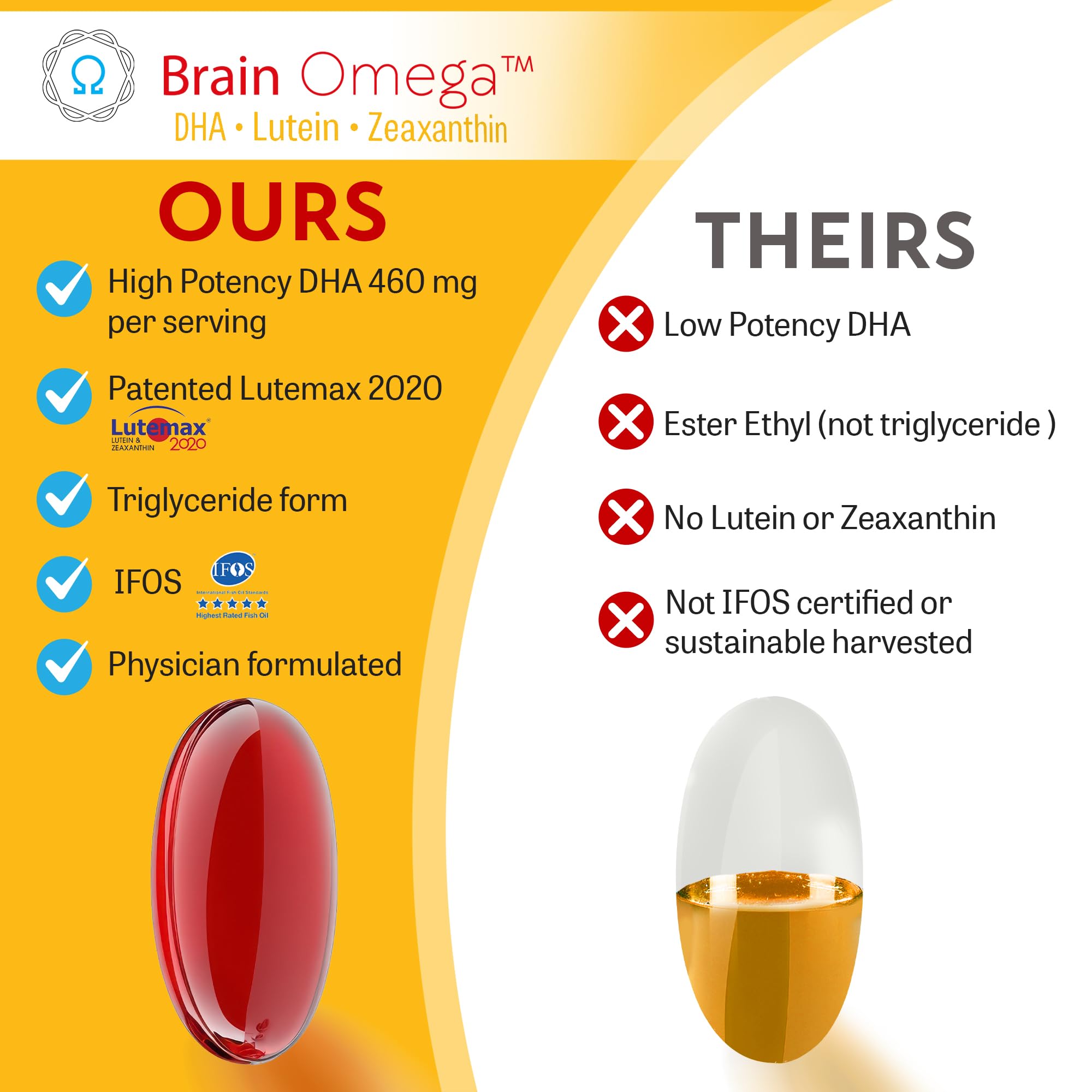 Brain Bean softgel with a glass of water illustrates convenient daily supplementation