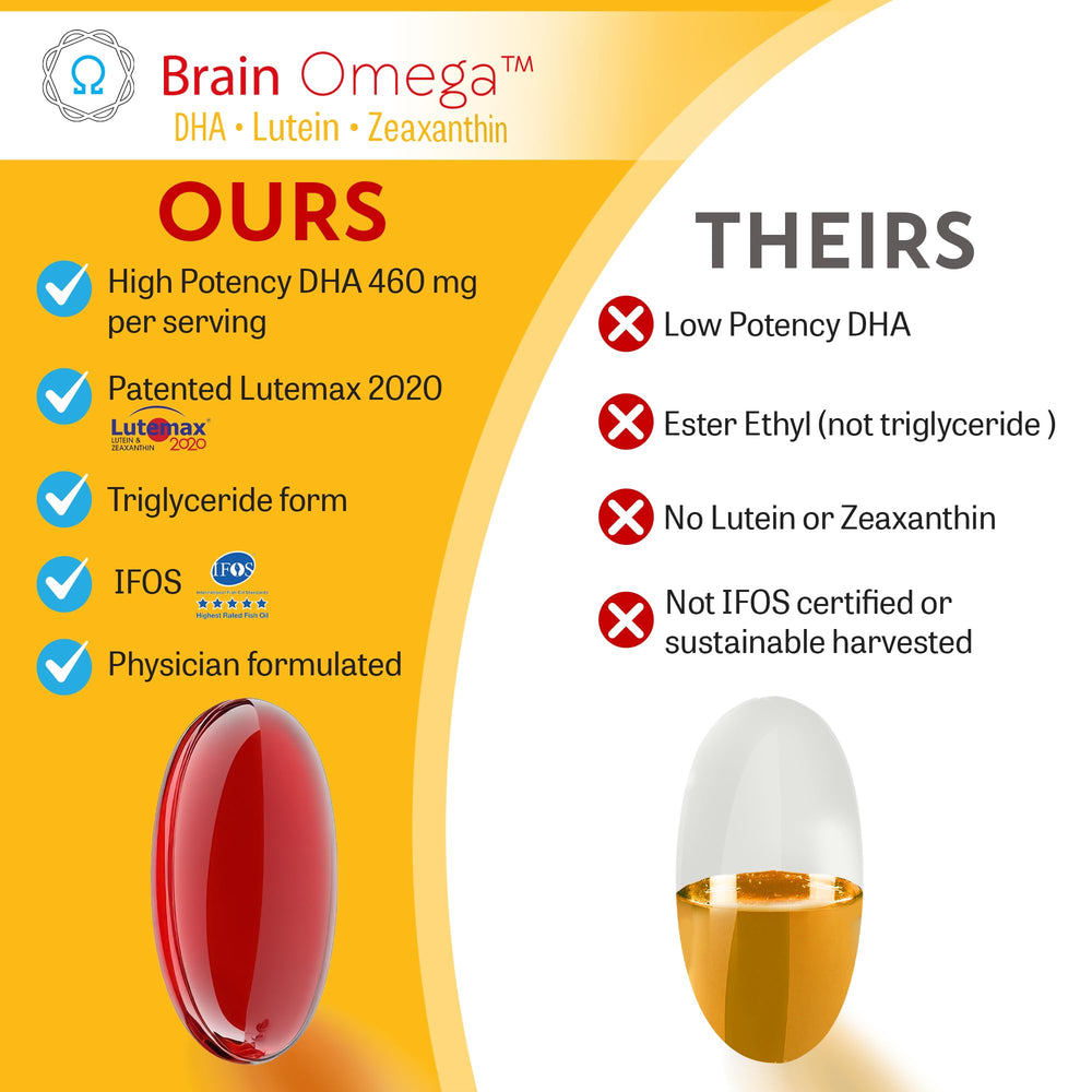 Brain Bean softgel with a glass of water illustrates convenient daily supplementation