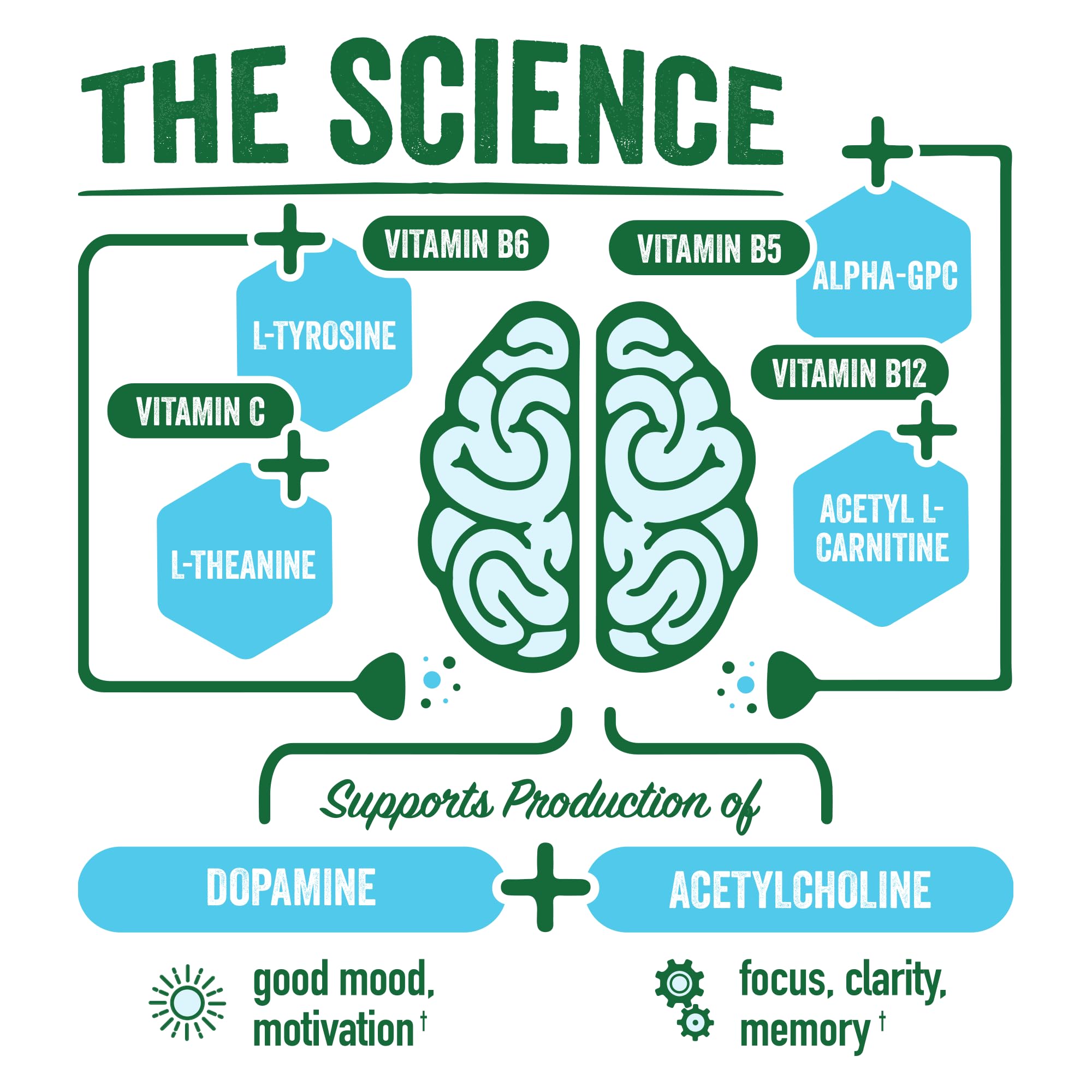BrainJuice Gluten-free vegan dairy-free formula for mindful snacking.