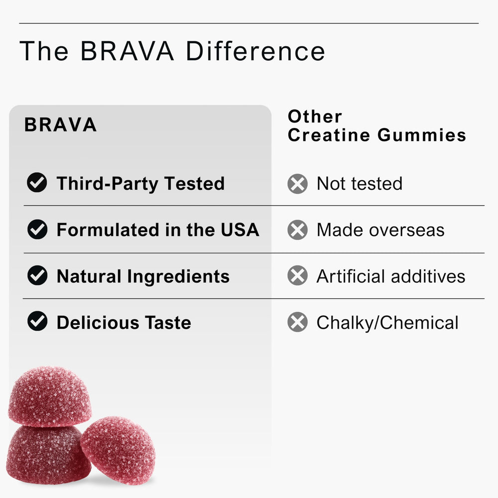 BRAVA Creatine Gummies serving five gummies daily for a 5g dose.