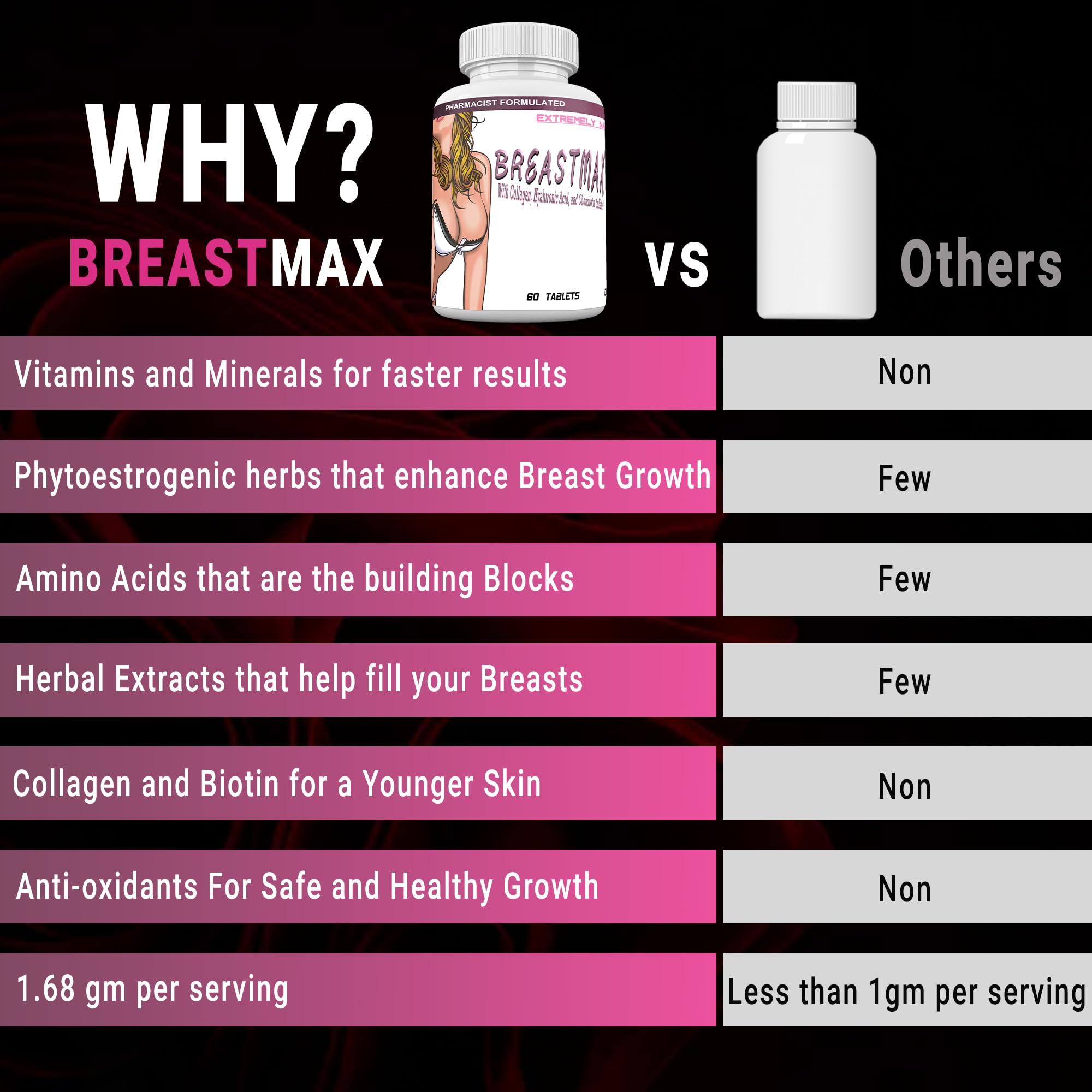 BREASTMAX daily dose bottle suggests practical routine for busy mornings.