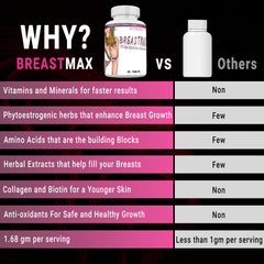 BREASTMAX daily dose bottle suggests practical routine for busy mornings.