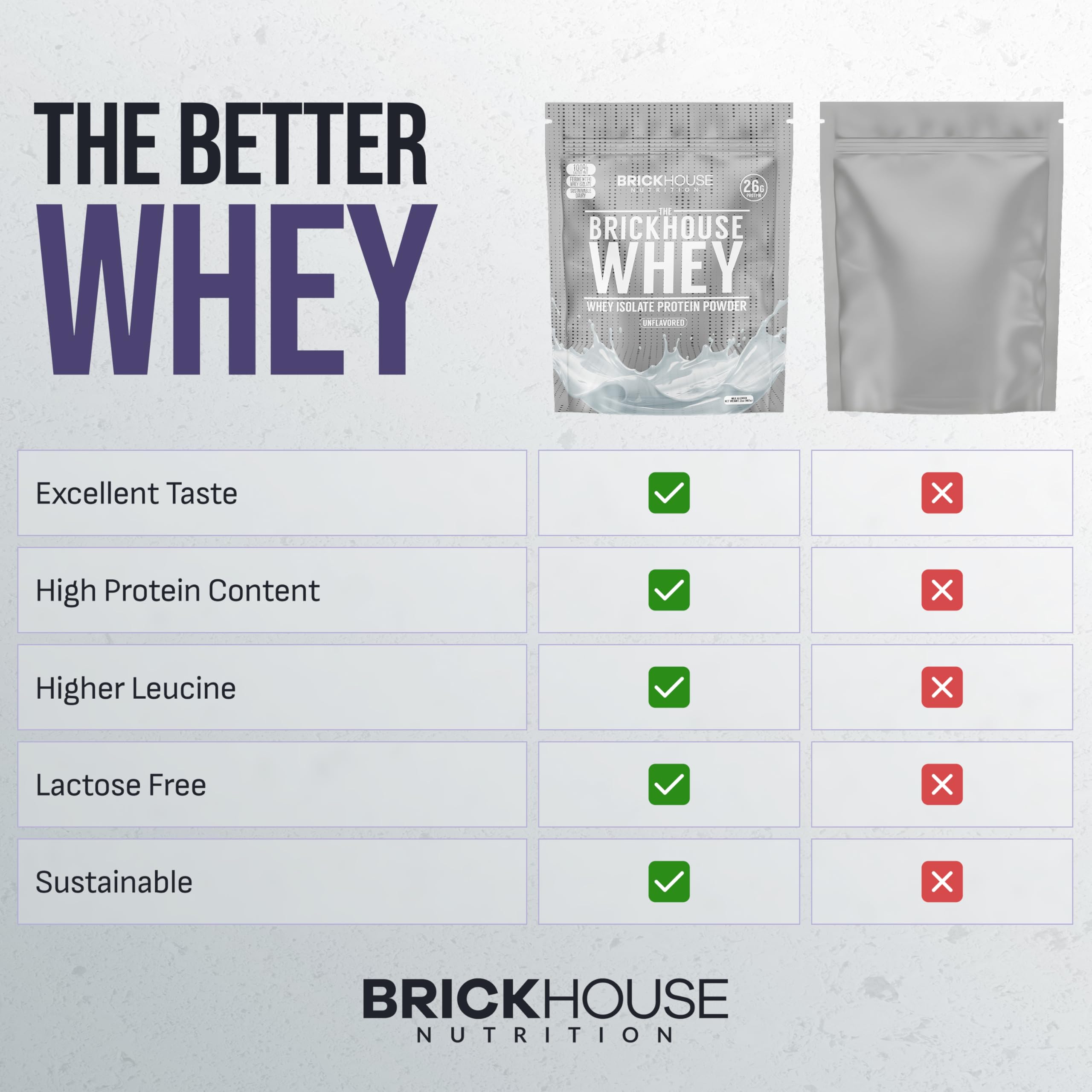 BrickHouse Nutrition Whey Protein sustainability icon communicates eco-friendly production