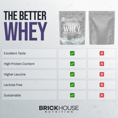 BrickHouse Nutrition Whey Protein sustainability icon communicates eco-friendly production