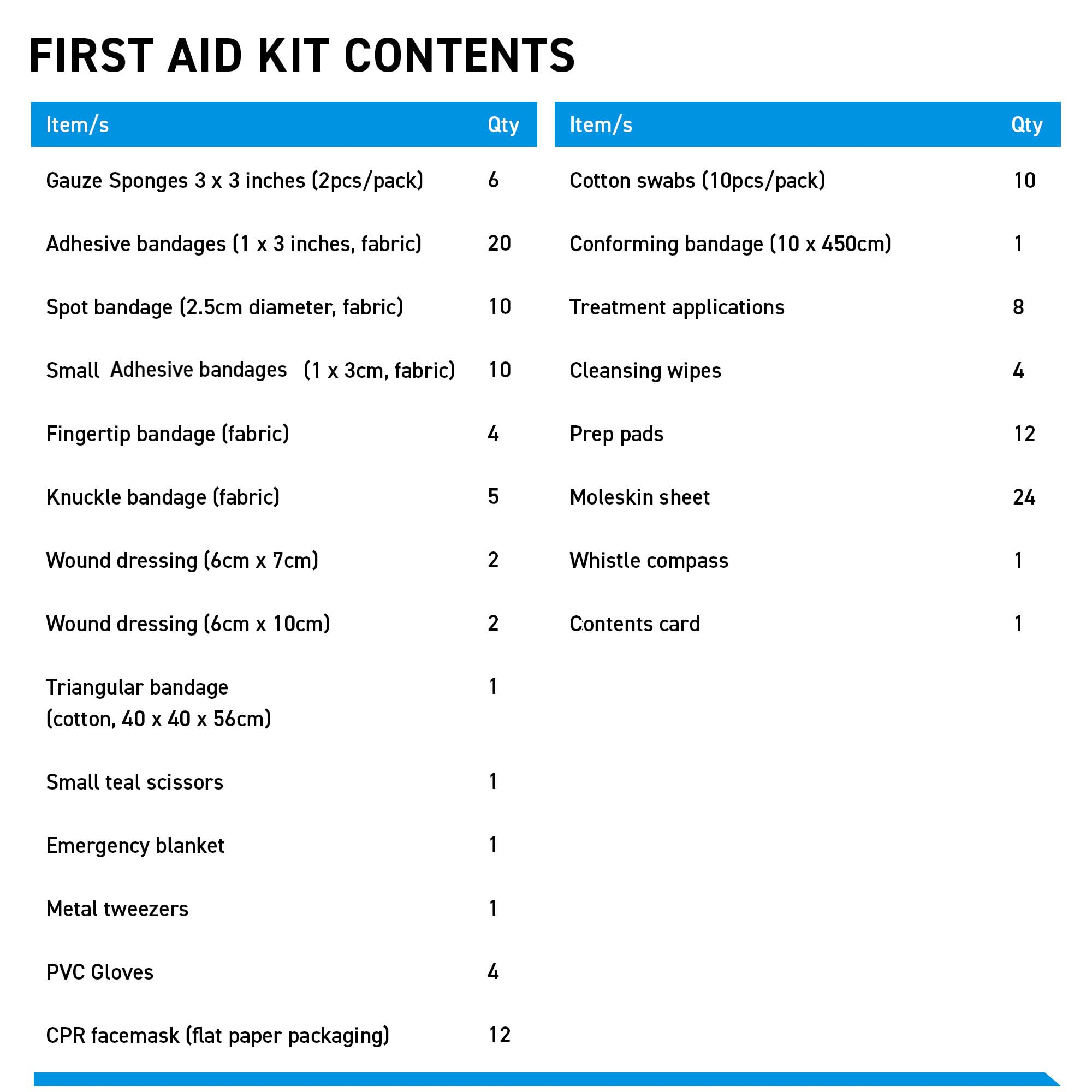 BrightCare Adventure 5.0 ready for backpacking adventures with quick access.