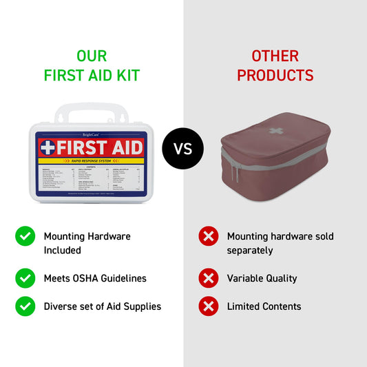 BrightCare First Aid Kit interior showing 130 pieces for quick response