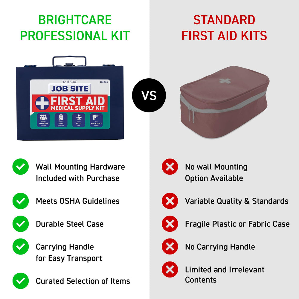 BrightCare contractor-grade kit built for heavy industry environments