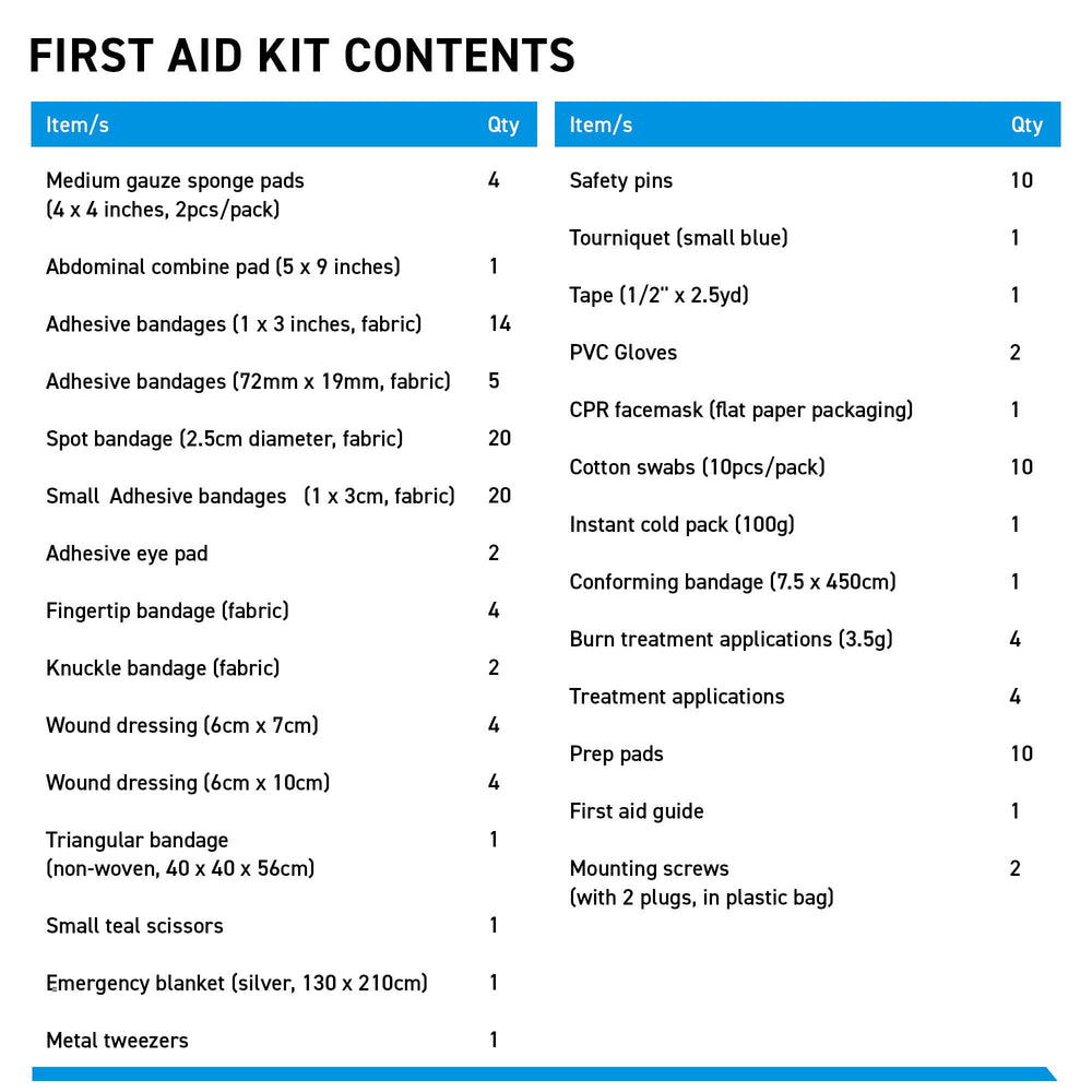 BrightCare First Aid Kit FSA/HSA eligible option for budgeting safety