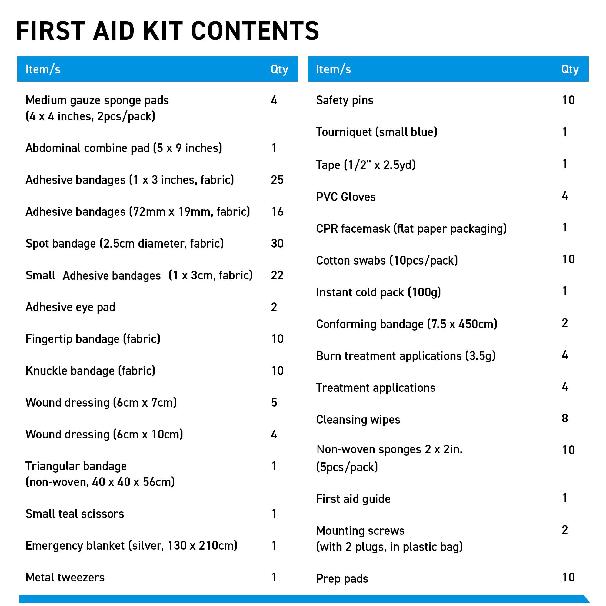 Ideal BrightCare kit for offices and service environments.
