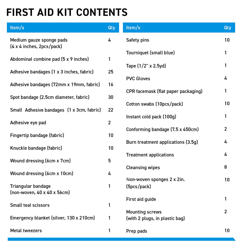 Ideal BrightCare kit for offices and service environments.